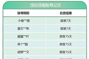 进攻拉满“新”篮球！步行者本赛季第三次轰下150+